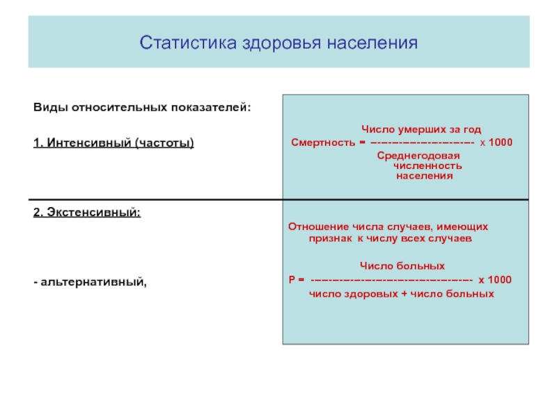 Интенсивное количество. Статистика здоровья. Статистика здоровья населения. Виды относительных показателей. Экстенсивный показатель смертности.