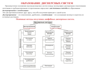 Образование дисперсных систем