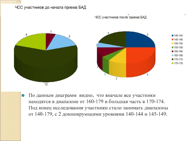 Из диаграммы видно