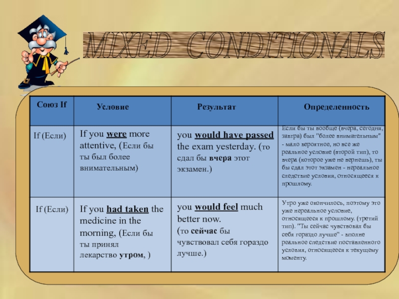 Английский условные предложения презентация 8 класс