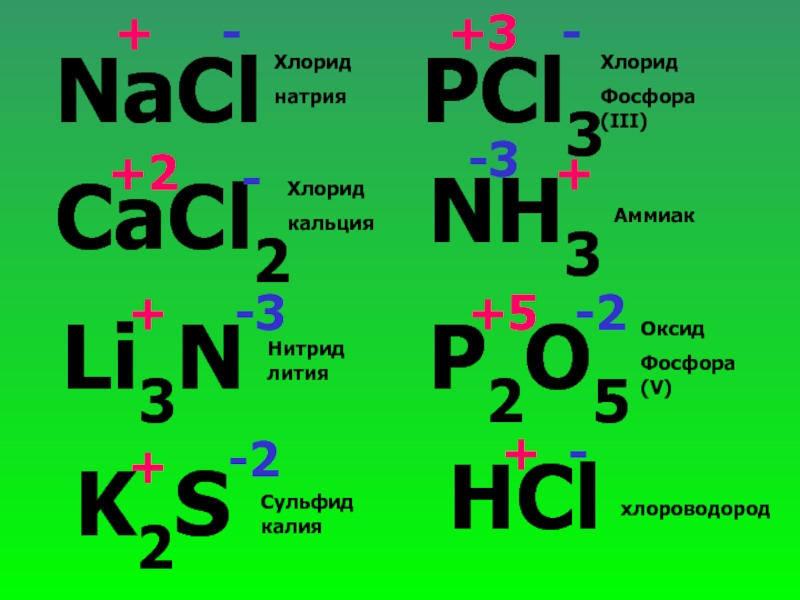 Хлорид фосфора 5 и гидроксид