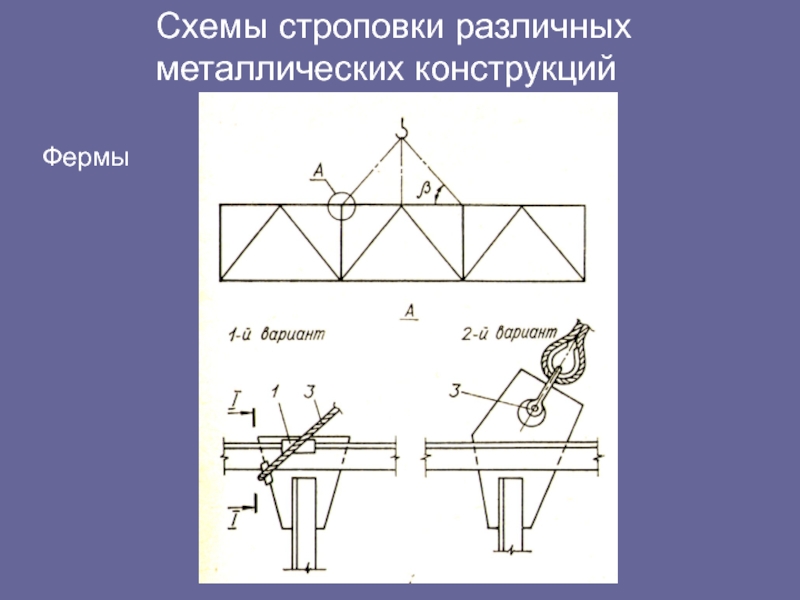 Схема строповки фермы