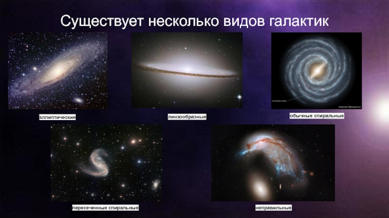 Схема строения спиральной галактики