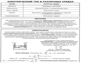 ток в средах