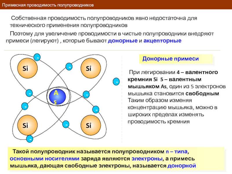 Техническое применение полупроводников презентация