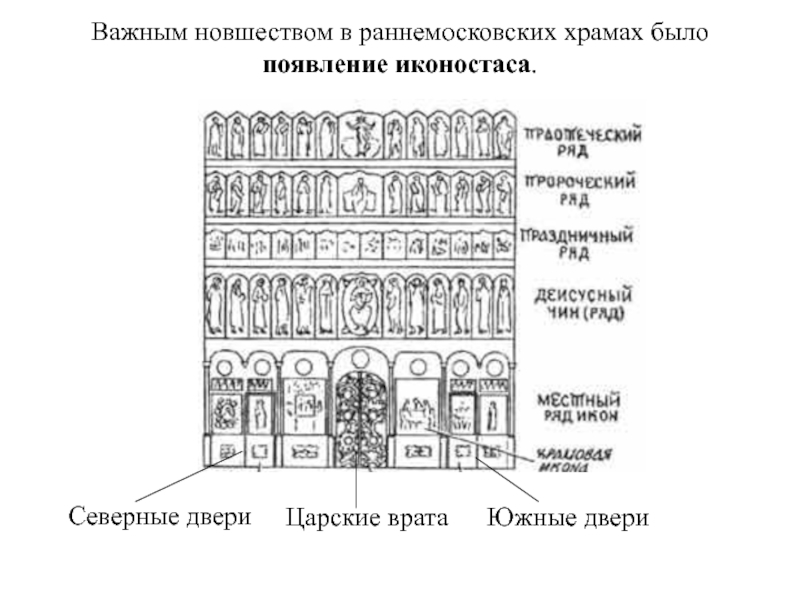 Схема иконостаса православного храма с подписями