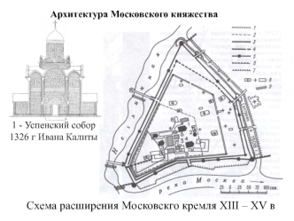 Архитектура Московского княжества