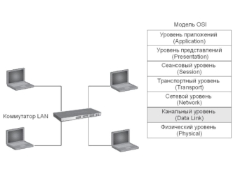 Коммутаторы. Характеристики, влияющие на производительность коммутаторов