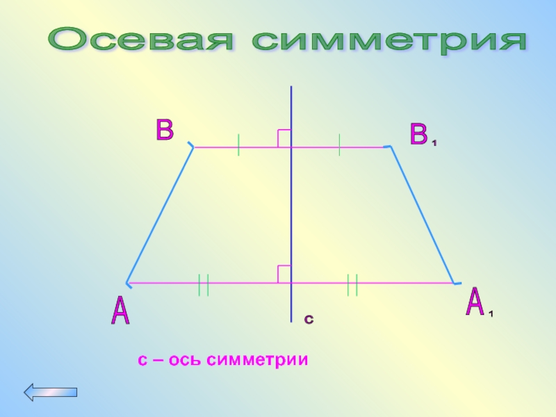 Ось симметрии трапеции рисунок