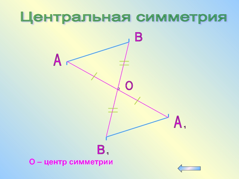 Треугольник центр симметрии. Центральная симметрия четырехугольника. Осевая и Центральная симметрия четырехугольника. Симметричный четырехугольник. Центральная симметрия треугольника.