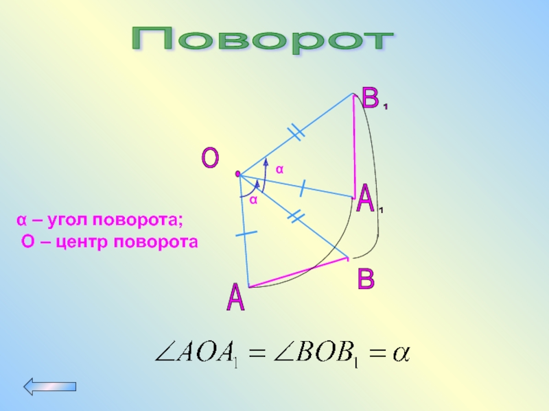 Центр поворота. Угол поворота α°. Обобщающая таблица по теме векторы. Площадь фигуры по векторам.