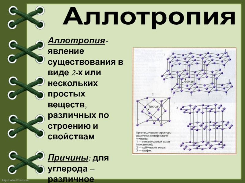 Аллотропия кристаллическая решетка