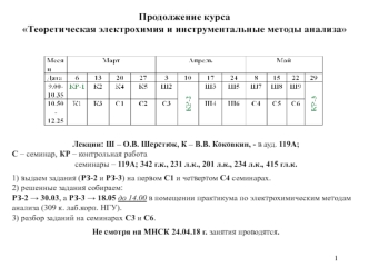 Химическая и электрическая работа систем с химическими реакциями. Устройства для проведения электрохимических реакций