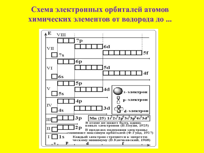 Электронная схема в химии