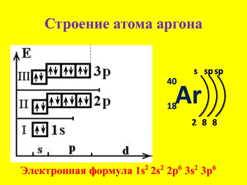 Схема электронной оболочки алюминия