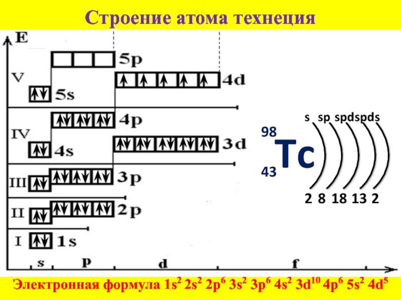 Схема строения атома марганца