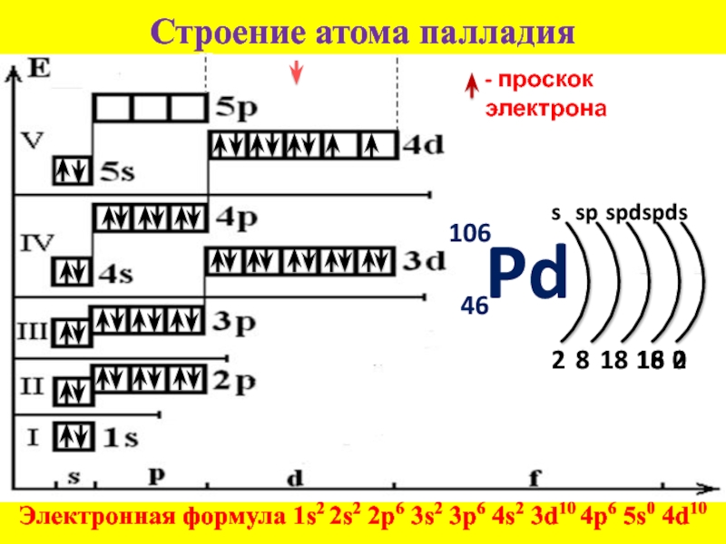 Внешний слой электронов. Строение электронной оболочки рубидия. Строение электронных оболочек атомов иттрий. Химическое строение элемента ниобий. Химия схема электронного строения олово.