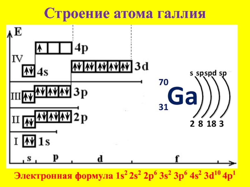 Как составлять электронные схемы атомов