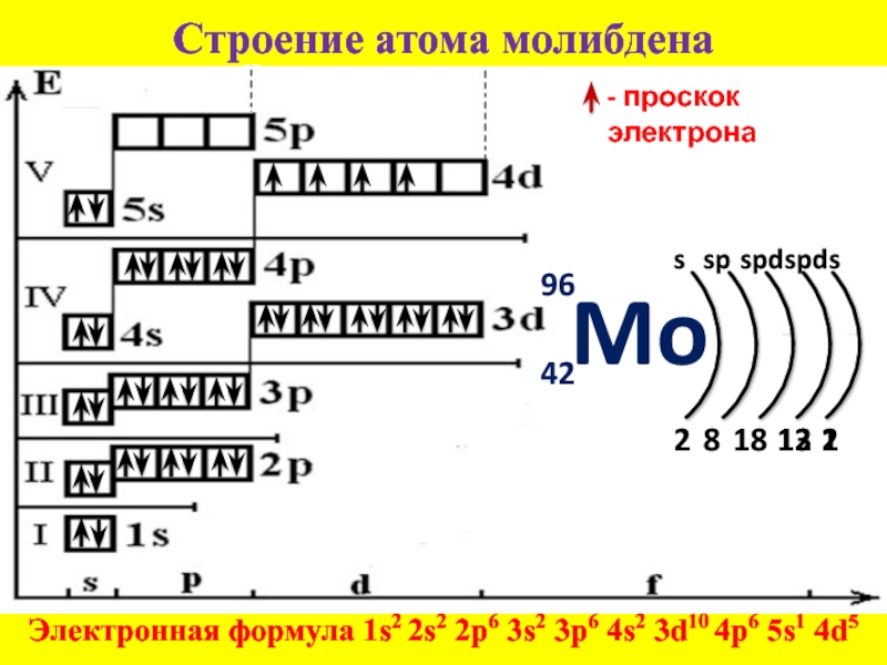 Возбужденное состояние электронов. Молибден строение атома и электронная формула. Графическая формула атома кобальта. Схема строения атома Теллура. Графическая электронная формула атома кобальта.