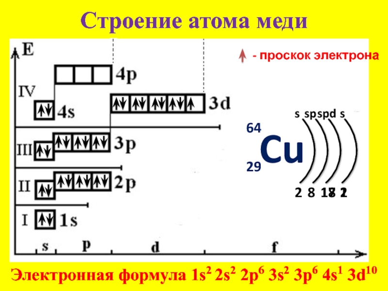 Процесс перехода шести электронов отражает схема