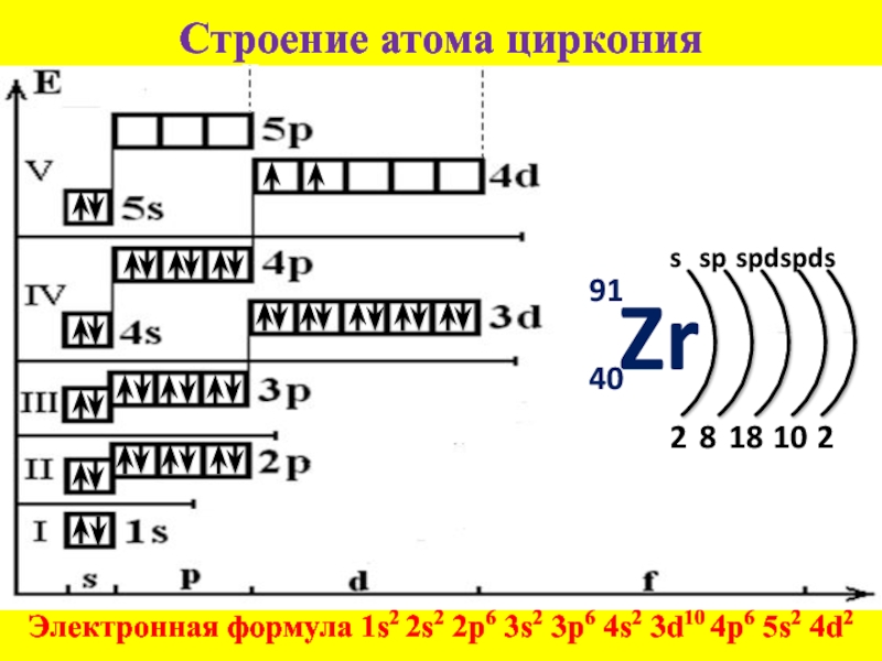 Диаграмма цирконий олово