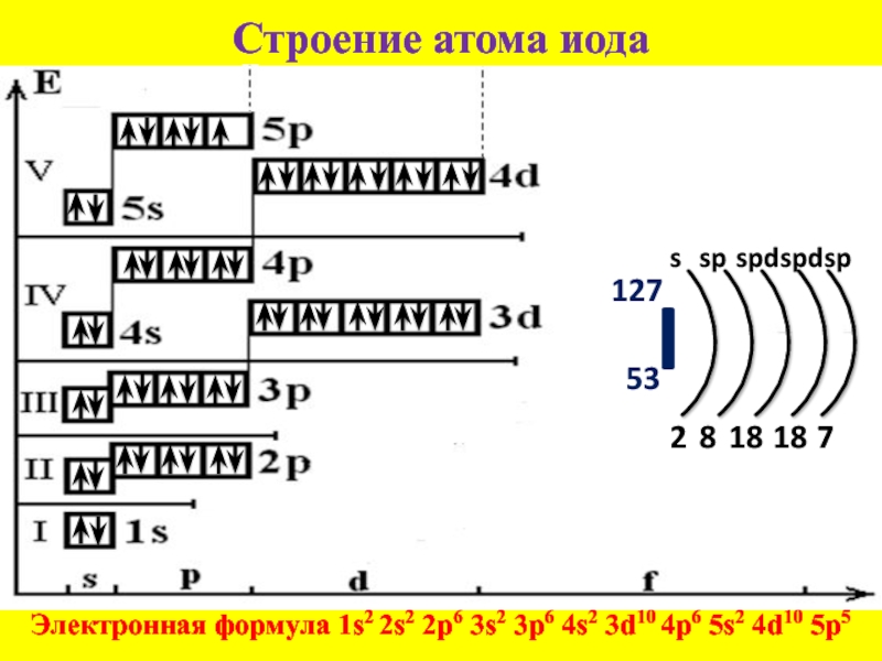 Электронное строение p. Электронная формула иода. Электронная формула ксенона. Электронная формула teo2.