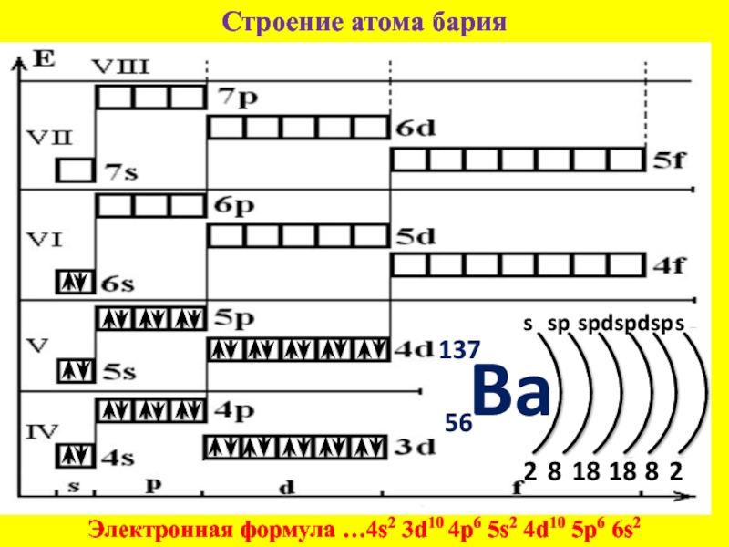 Электронная схема бария в химии