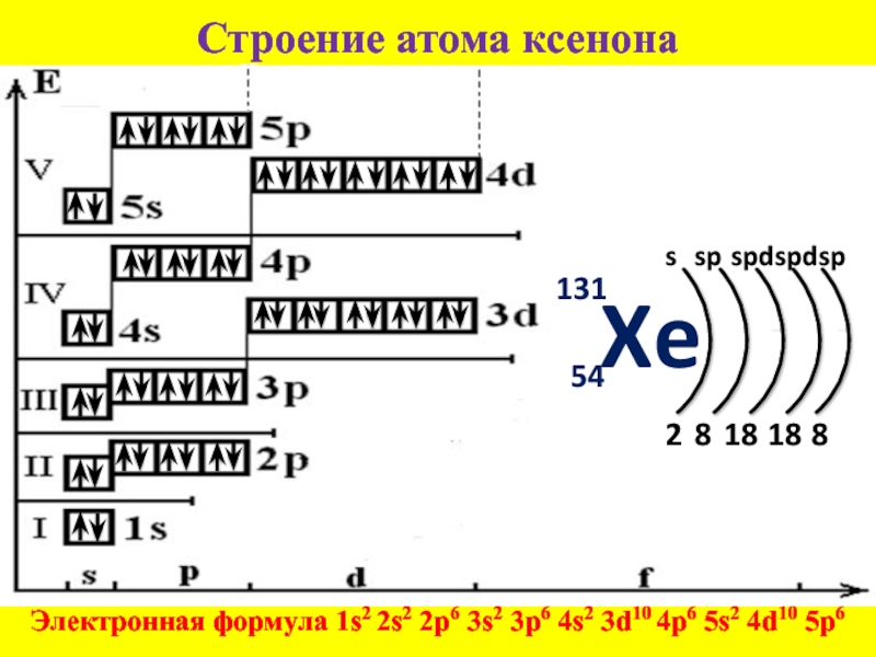 Электронное строение атома схема