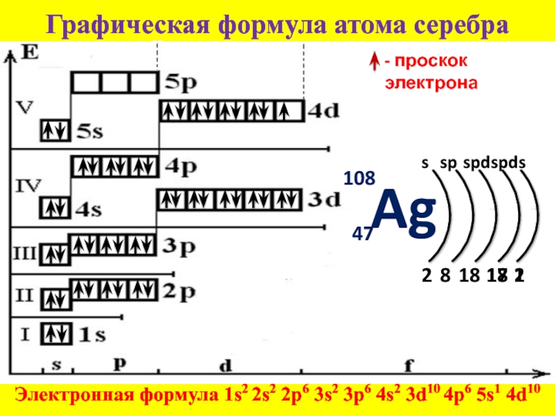 Электронные уровни элементов