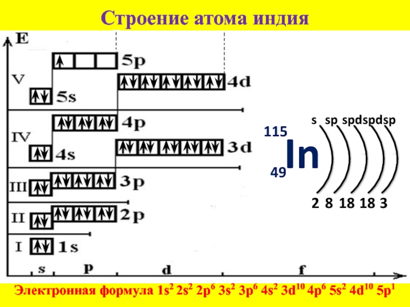 Схема строения и электронная формула атома серы