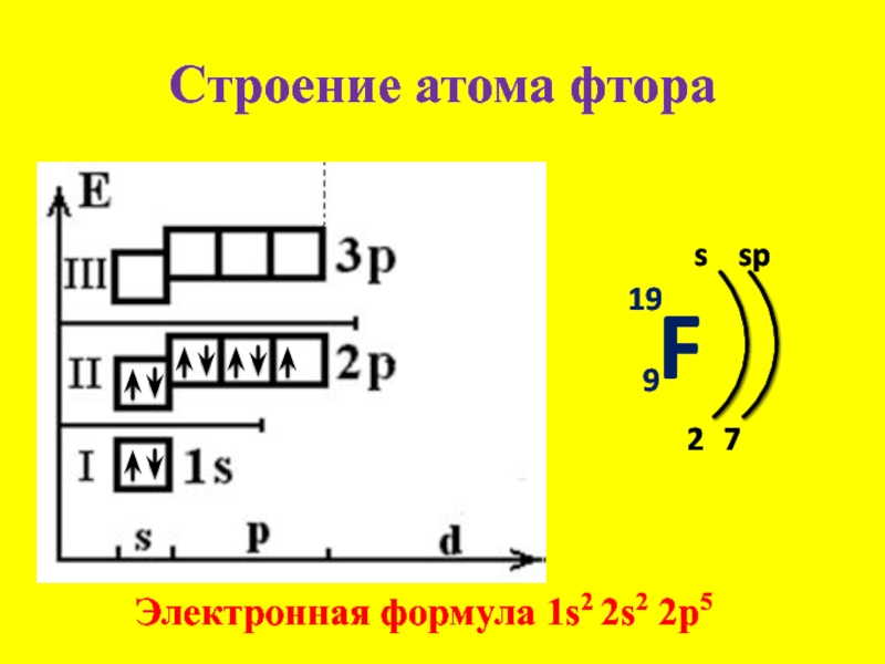 Составьте электроннык схемы и электронные формулы атомов кальция, фтора и азота.