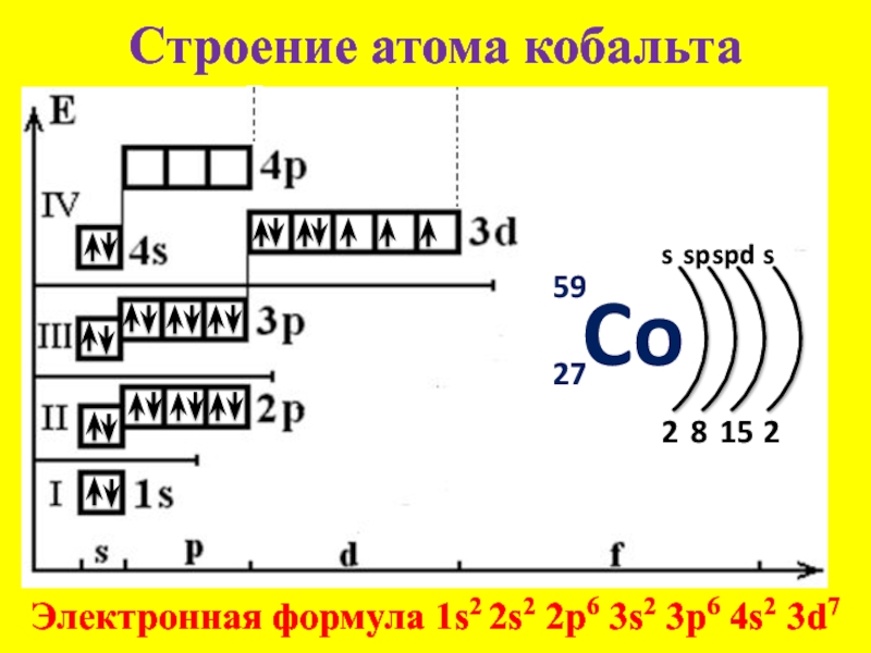 Диаграмма кобальт хром