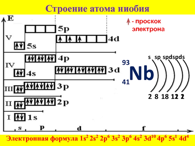 Электронная диаграмма атома