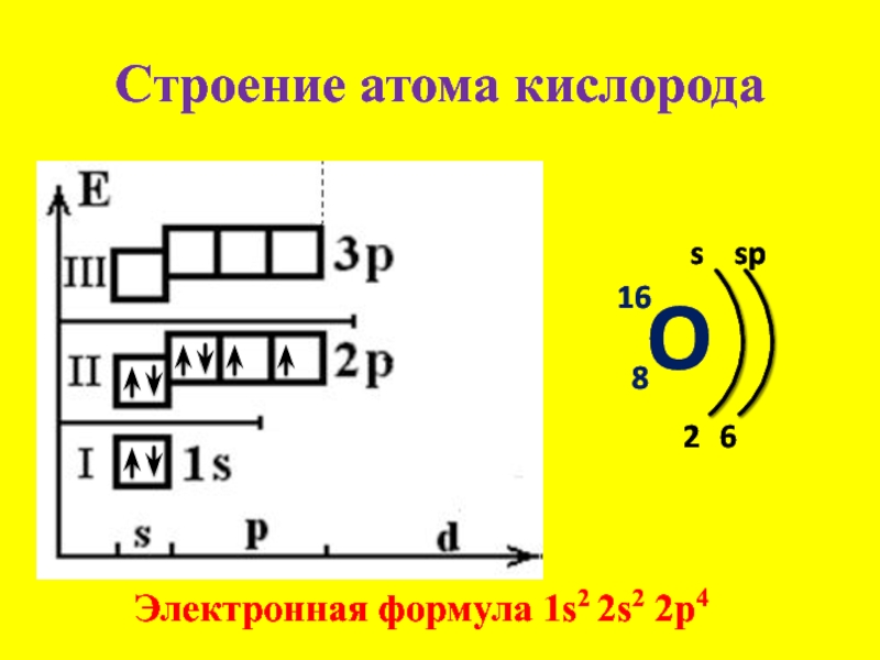 Электронная схема и электронная формула магния