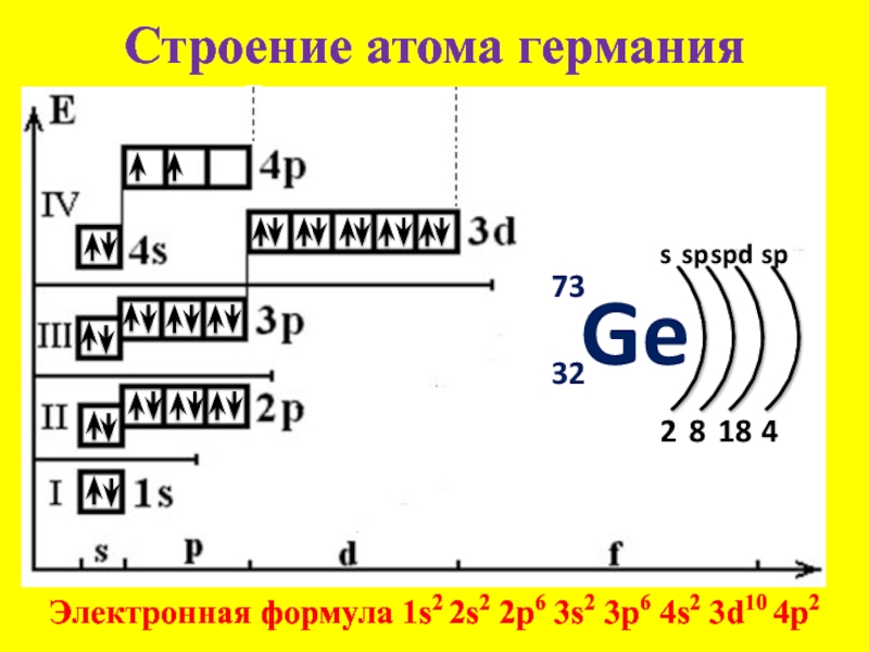 Электронно графическая схема атома