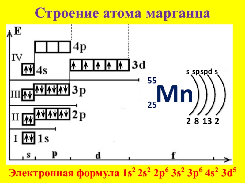 Электронная схема и электронная формула кальция