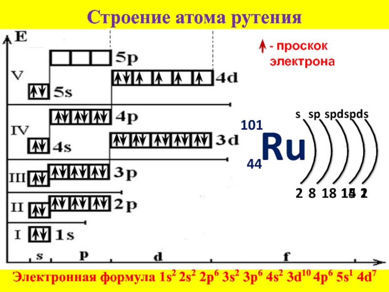 Графическое строение атома. Схема электронного строения атома рутения. Строение электронной оболочки рутения.