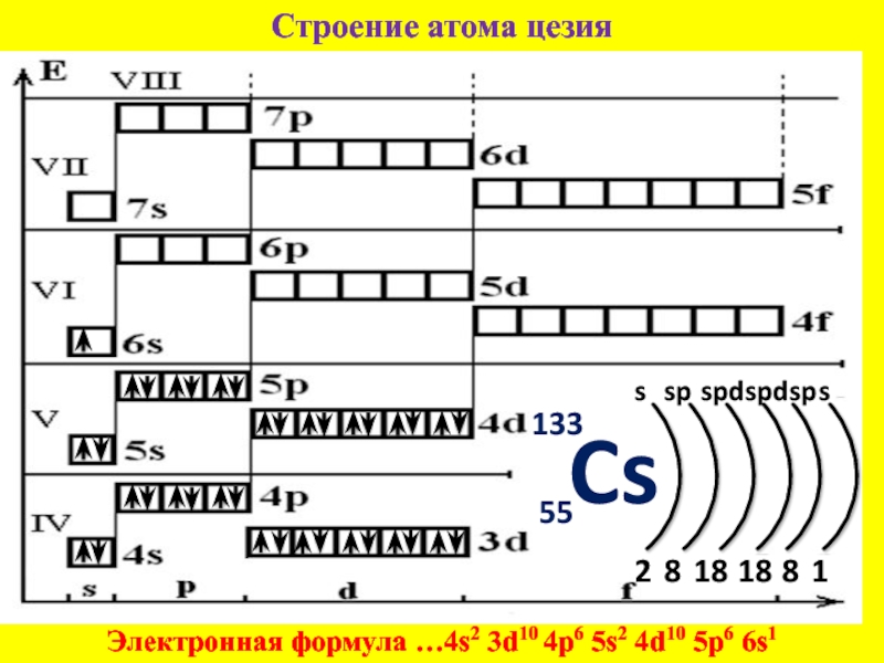 Электронно графическая схема цезия