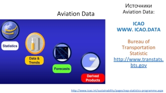 Источники Aviation Data