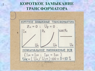 Короткое замыкание трансформатора