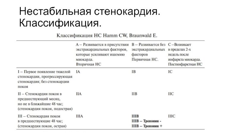 Схема лечения нестабильной стенокардии