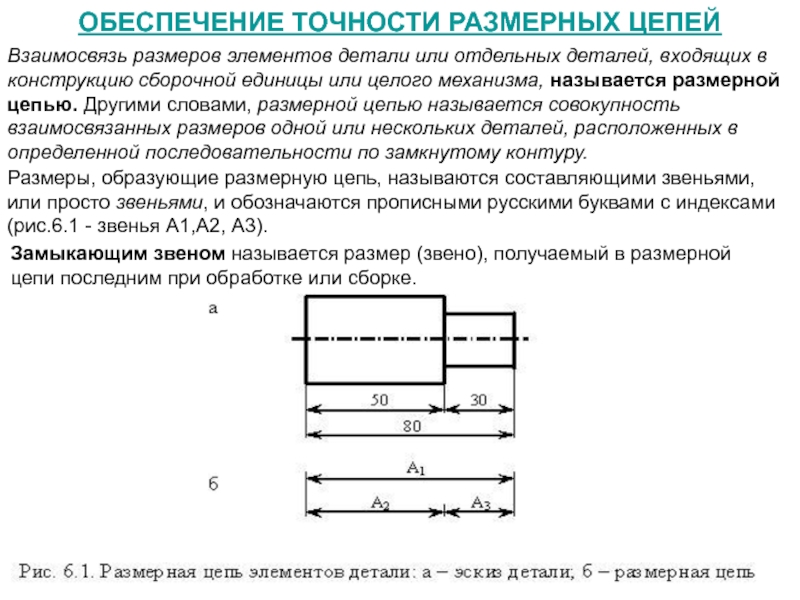 Размерная цепь на чертеже