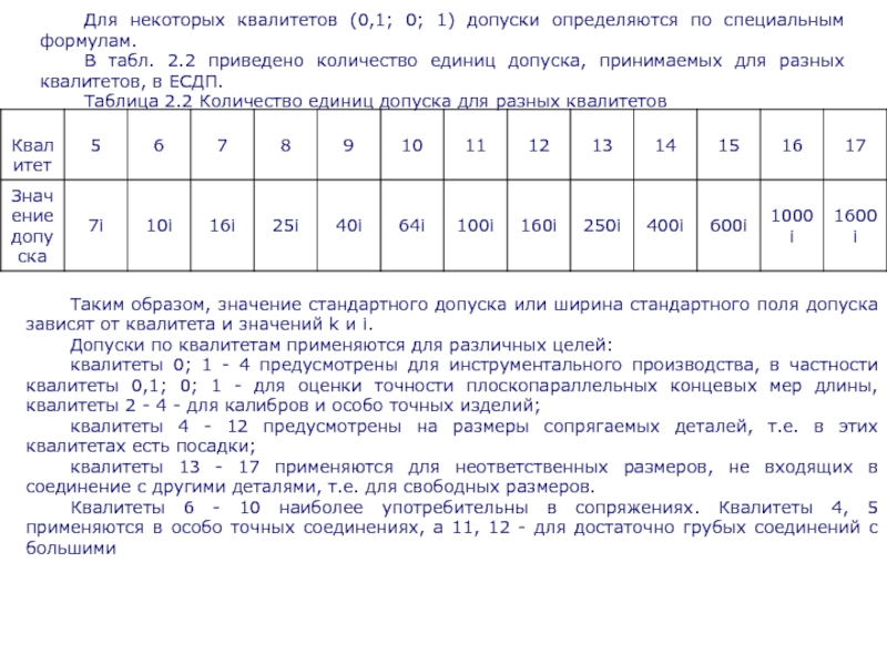 Квалитеты точности на чертежах