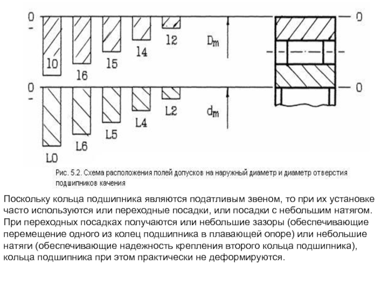 Посадка с натягом на чертеже