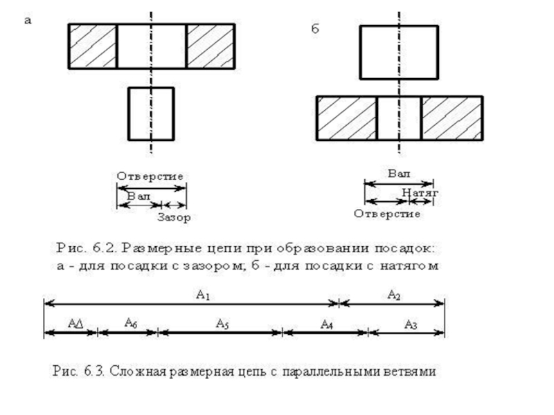 Ехать в натяг. Система допусков и посадок гладких элементов деталей. Посадка в натяг допуск. Допуски и посадки гладких элементов деталей. Отверстие с зазором.