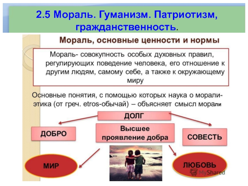 Патриотизм гражданственность долг презентация