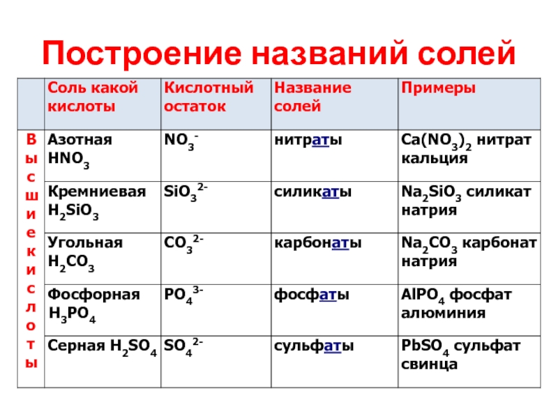 Названа соль