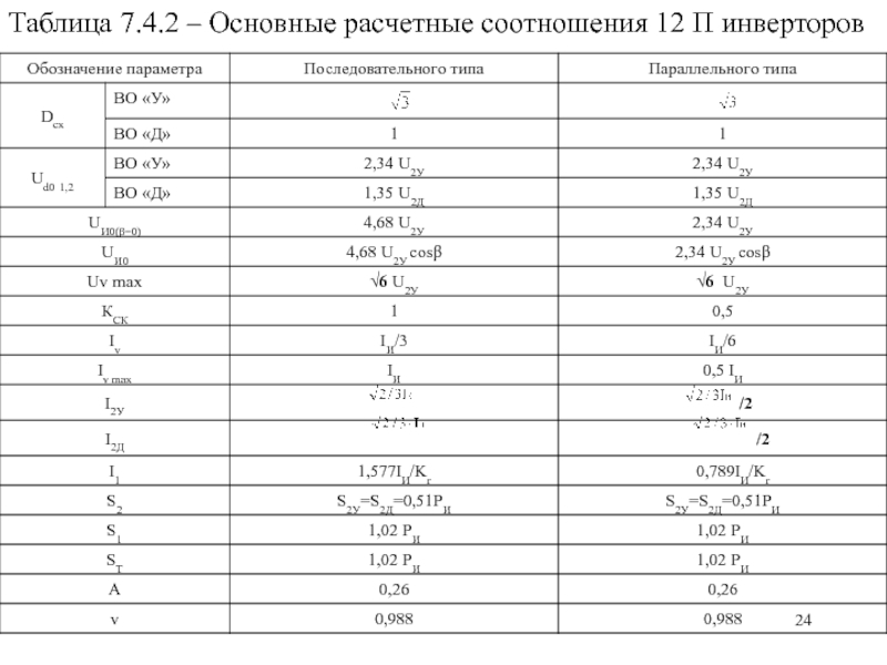 Соотношение 12 3 1. Расчетные соотношения. Таблица 3 на 7. 12п параметры.