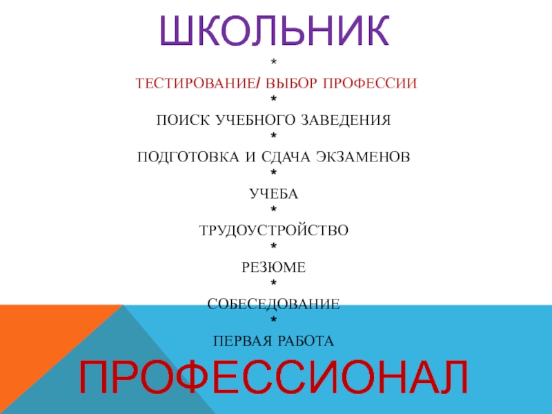 Тест по избирательному праву