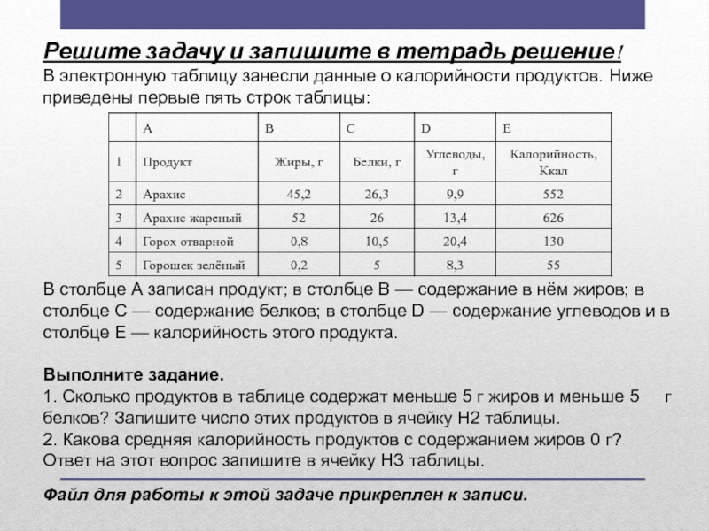 Решите задачу и запишите в тетрадь решение! В элек­трон­ную таб­ли­цу за­нес­ли дан­ные